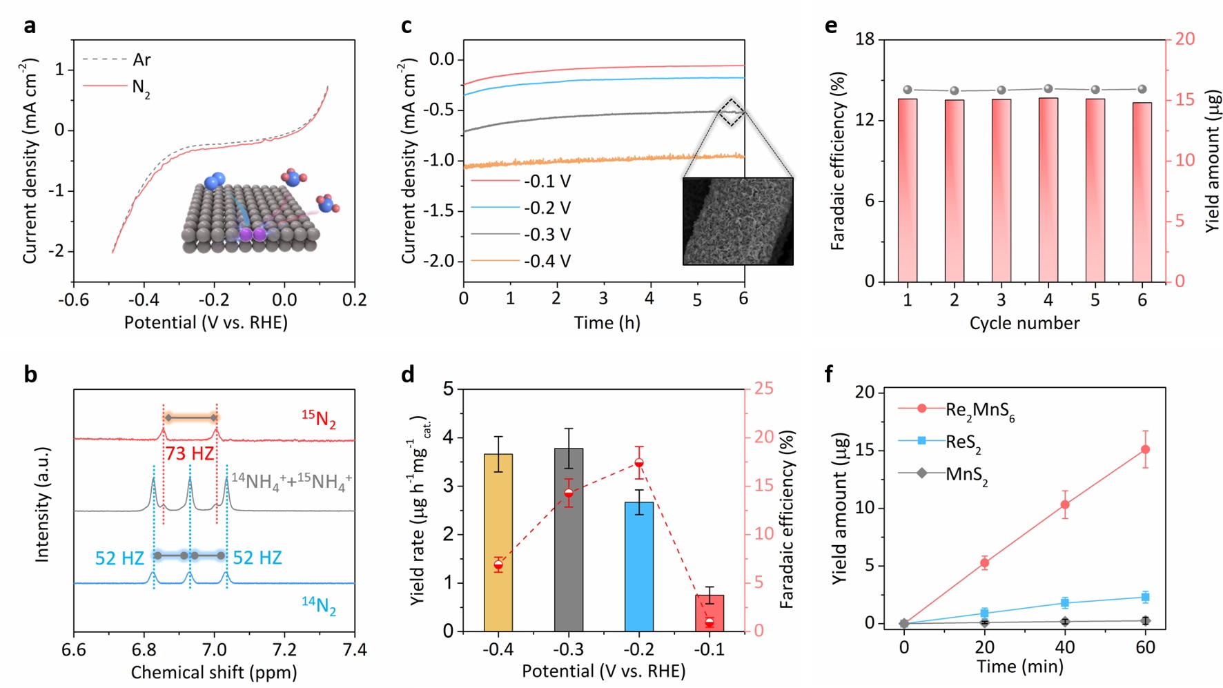 figure3